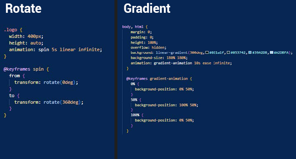 Gradient and Spin Code
