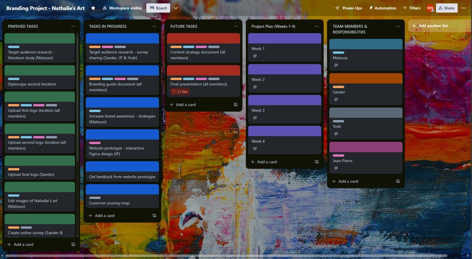Trello Board for Branding